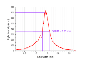 Line laser 500mW with focused beam for flatness measurements